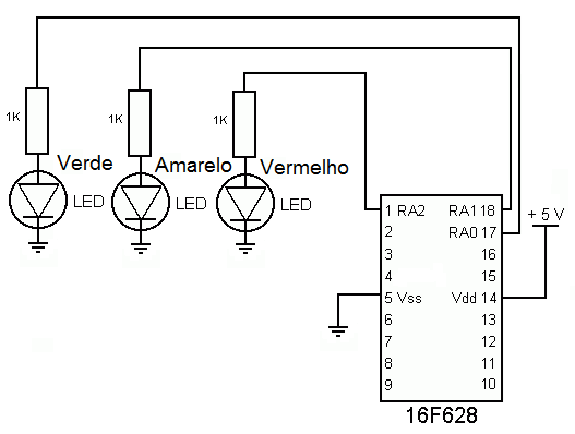 Circuito do semáforo. PIC alimentado com 5V e GND com led verde em RA0, led amarelo em RA1 e led vermelho em RA2